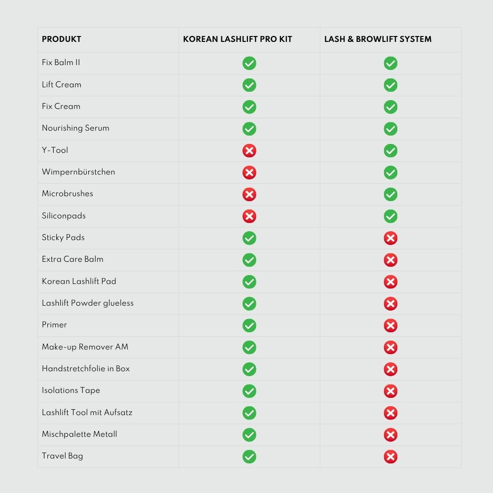 Korean Lashlift Kit Pro - Versand ab 15.12.2025